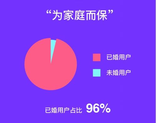 水滴公司三周年 水滴保用户复购意愿超七成，中介服务模式领跑行业
